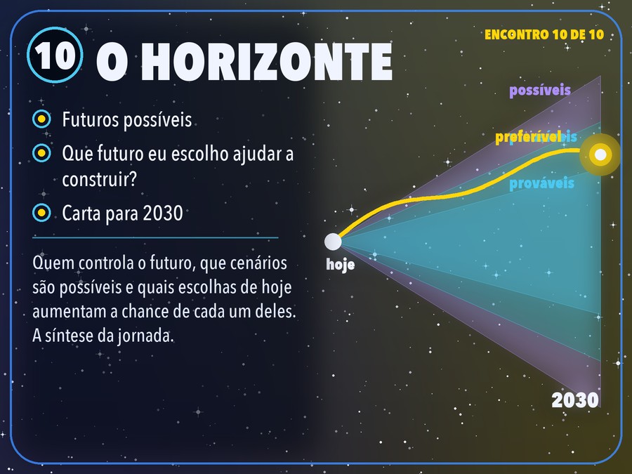 Encontro 10: O Horizonte, que futuro eu escolho ajudar a construir